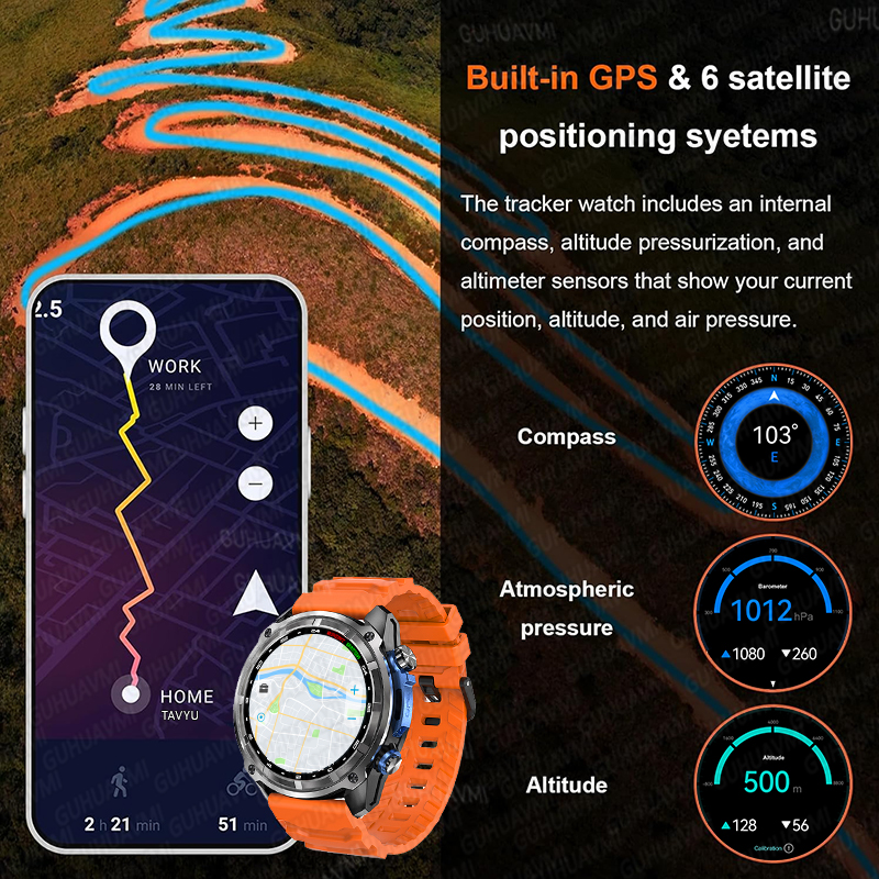 2026New TANK PRO Military GPS  – обзор и цена Wrist Wraps Fitness