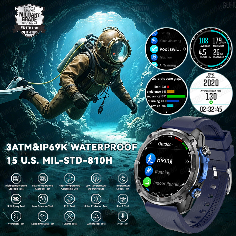 2026New TANK PRO Military GPS  – обзор и цена Wrist Wraps Fitness