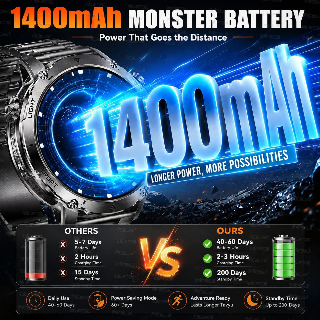 2026 New GPS Tracker 1400mAh S – обзор и цена Wrist Wraps Fitness